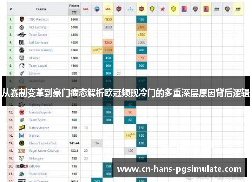 从赛制变革到豪门疲态解析欧冠频现冷门的多重深层原因背后逻辑