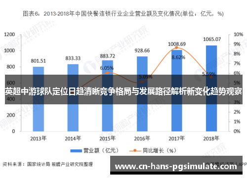 英超中游球队定位日趋清晰竞争格局与发展路径解析新变化趋势观察 英超中游球队定位日趋清晰竞争格局与发展路径解析新变化趋势观察