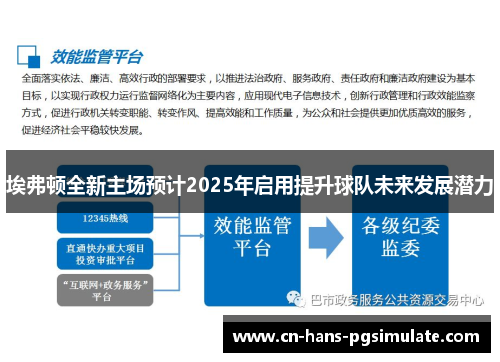 埃弗顿全新主场预计2025年启用提升球队未来发展潜力